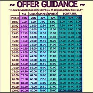 Offer Guidelines